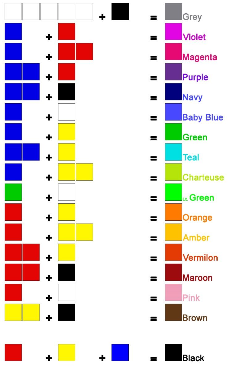 Color matching guide showing color combinations and their resulting colors.